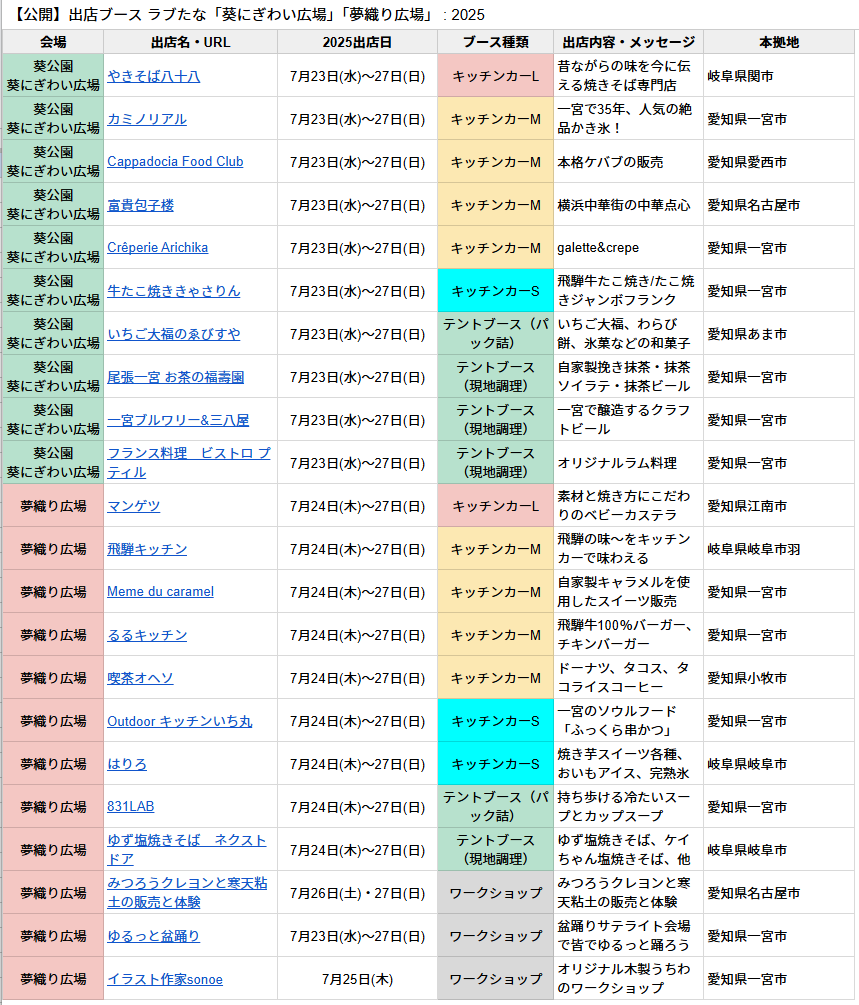 2025一宮七夕まつり ラブたな「葵にぎわい広場」「夢織り広場」出店ブース…飲食19ブース、体験３ブースが、オリナス一宮と市役所の間に展開